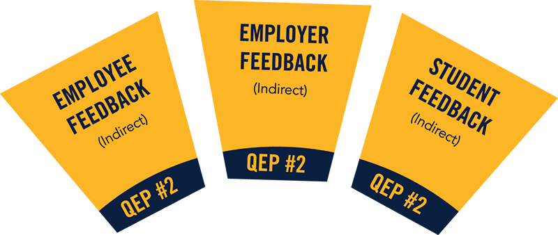 QEP #2 - Employee, Employer, Student Feedback