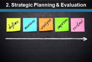 2. Strategic Planning & Evaluation